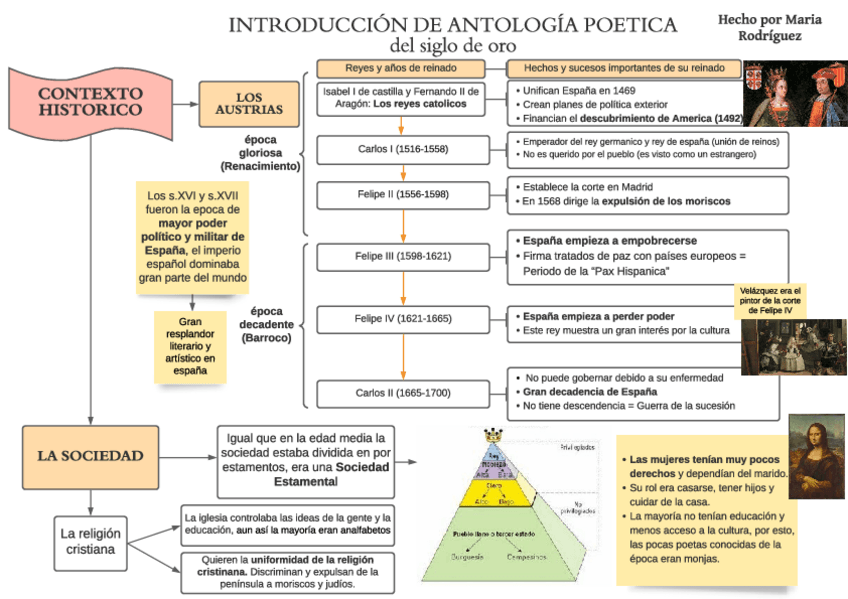 Miniatura del documento contexto-hisorico-ant.poetica-siglos-de-oro-del-siglo-de-oro.pdf