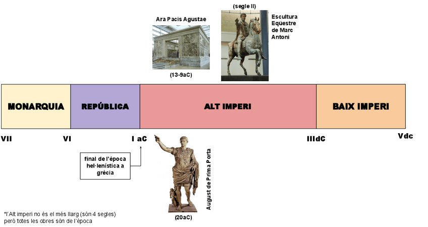 Miniatura del documento Timeline-Roma.pdf