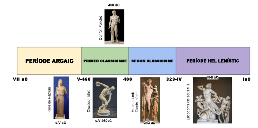 Miniatura del documento TIMELINE-GRECIA.pdf