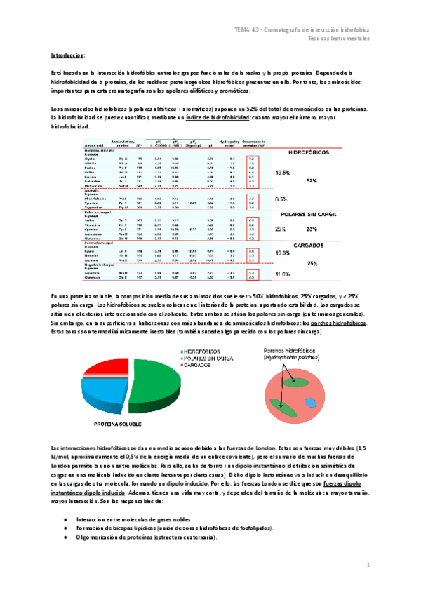 Miniatura del documento TEMA-4.3-Cromatografia-de-interaccion-hidrofobica.pdf