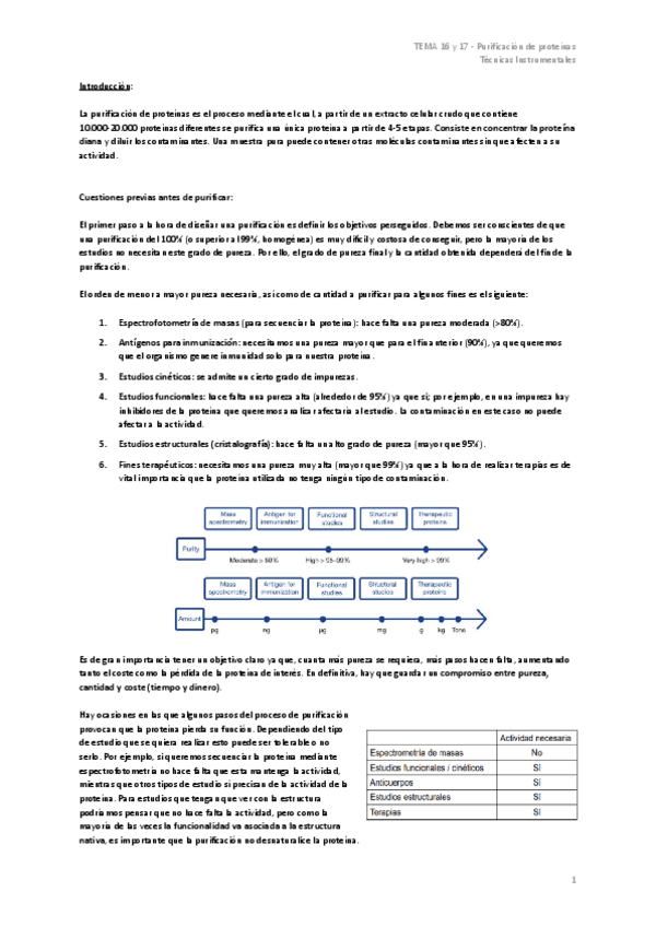 Miniatura del documento TEMA-16-y-17-Purificacion-de-proteinas.pdf