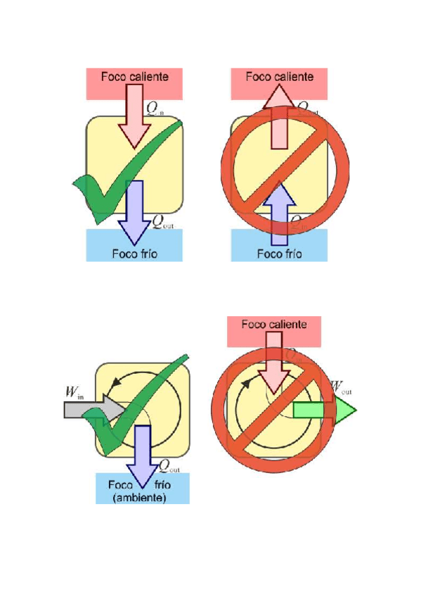 Miniatura del documento 2o-Principio.pdf