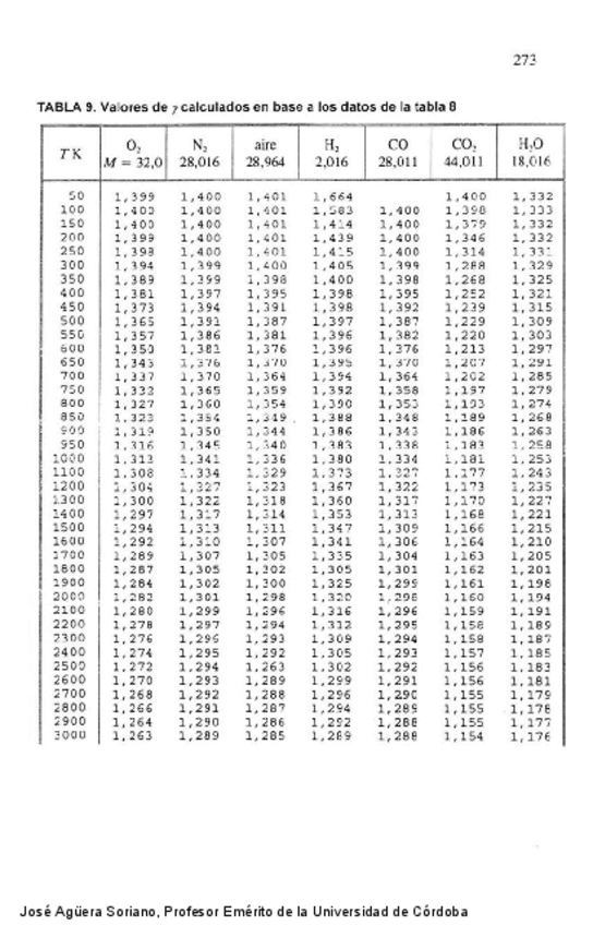 Miniatura del documento Tablas-9-10.4.pdf