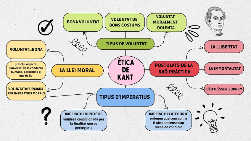 Miniatura del documento esquema-etica-de-kant.pdf