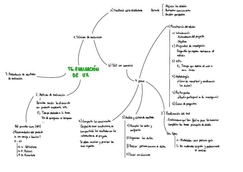 Miniatura del documento Resumen-T6-Blanco.pdf