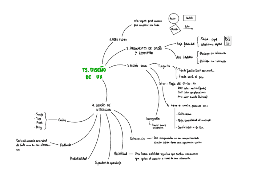 Miniatura del documento Resumen-T5-Blanco.pdf