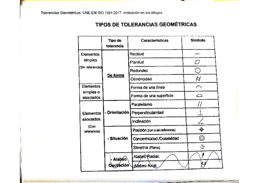 Miniatura del documento resumen-tolerancias-geometricas-expresiongrafica-2parcial.pdf