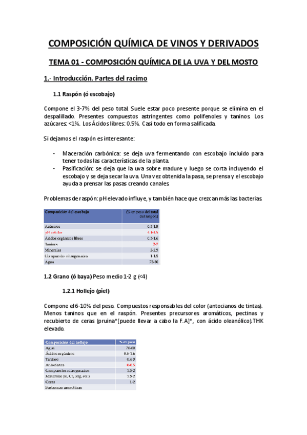 Miniatura del documento RESUMEN-COMPOSICION-QUIMICA-DE-VINOS-Y-DERIVADOS-TEMAS-1-9.pdf