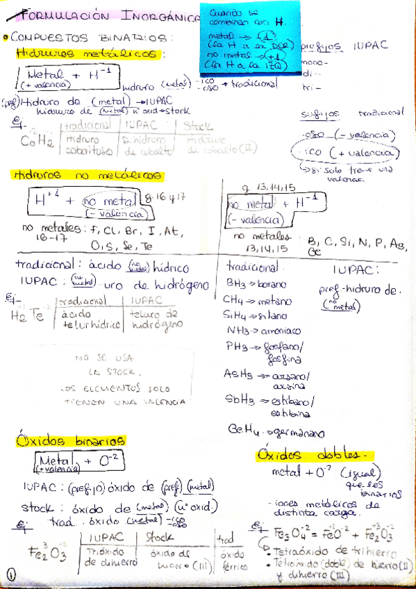 Miniatura del documento resumen-formulacion-inorganica-quimica-1-parcial.pdf