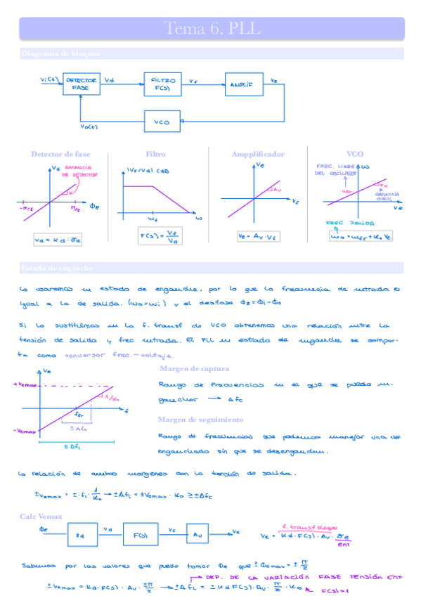 Miniatura del documento T6.-PLL.pdf