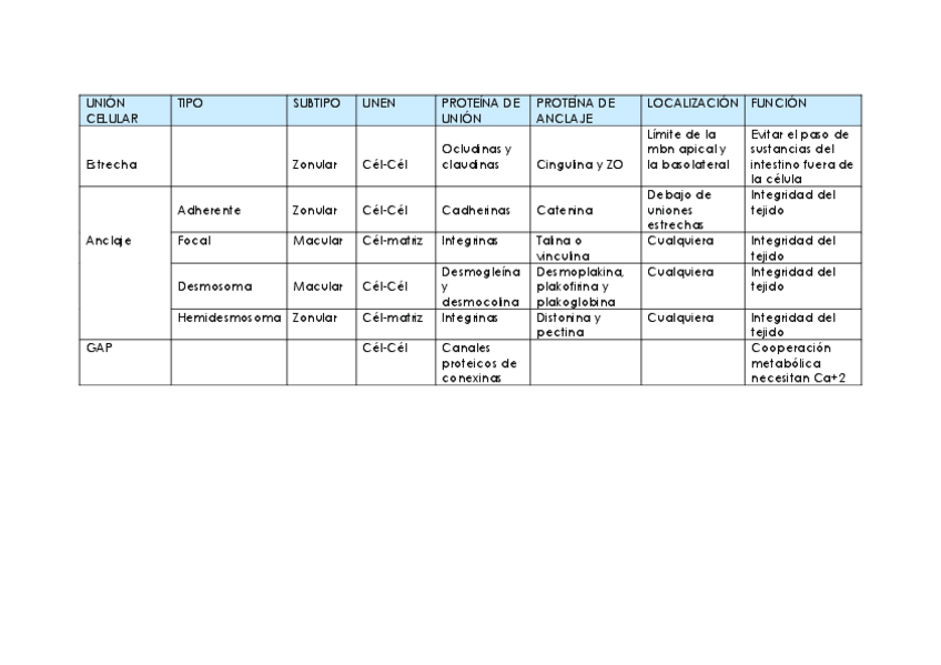 Miniatura del documento TABLA-UNIONES-CELULARES.pdf
