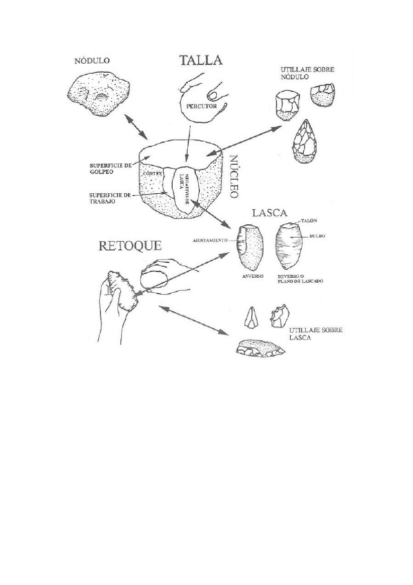 Miniatura del documento Terminologia-talla-liticaFiguras.pdf