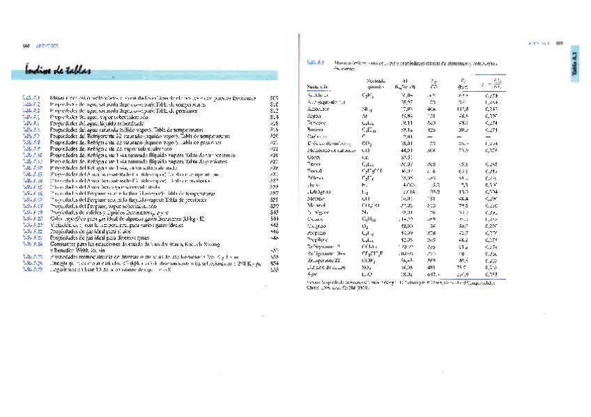 Miniatura del documento TABLAS-termodinamica-tecnica-Moran-Shapiro.pdf