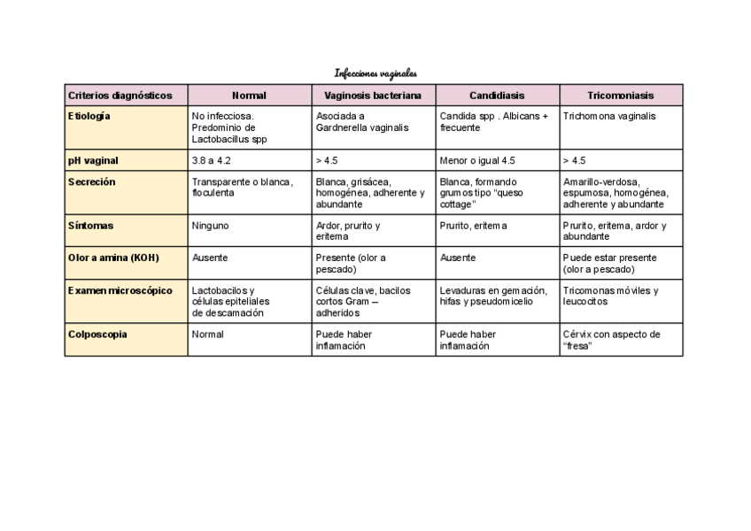 Miniatura del documento Ginecologia-apuntes.pdf