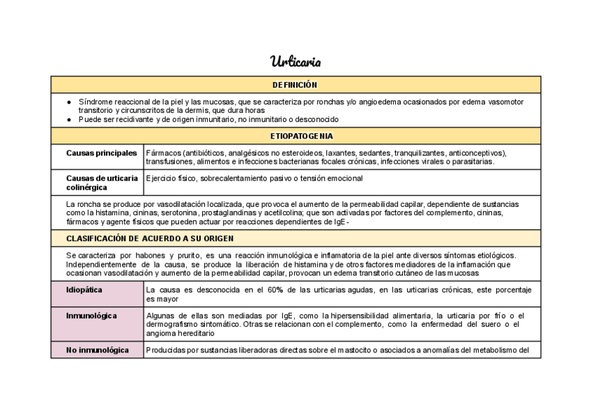 Miniatura del documento Urticaria-y-angiedema.pdf