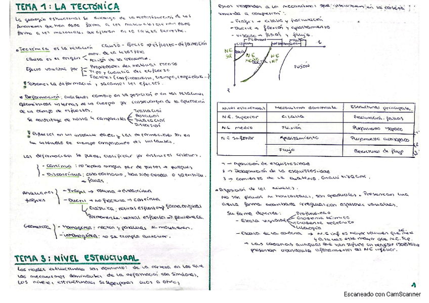 Miniatura del documento Resumen-temas13-y-4.pdf