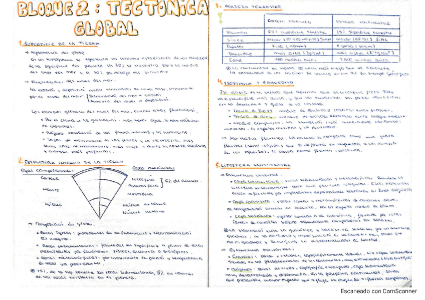 Miniatura del documento resumen-bloque-2.pdf
