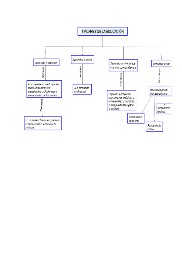 Miniatura del documento 4-pilares-de-la-Educacion.pdf
