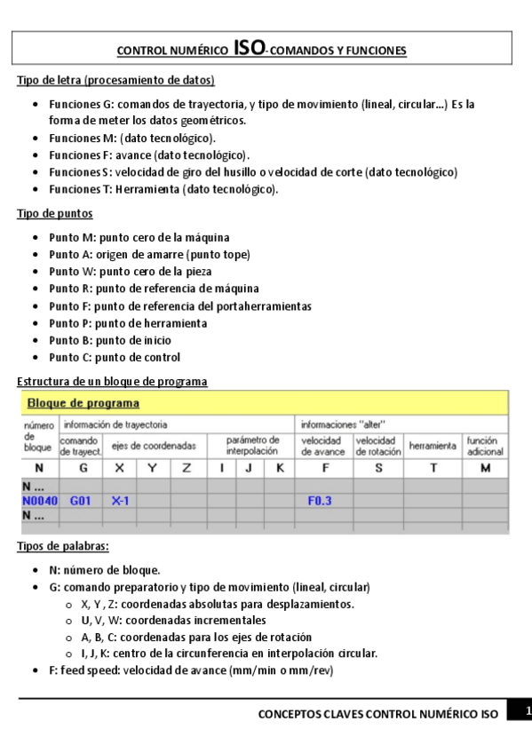 Miniatura del documento Conceptos claves control numérico ISO..pdf