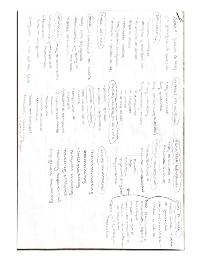 Miniatura del documento Esquemas-tema-1-6.pdf