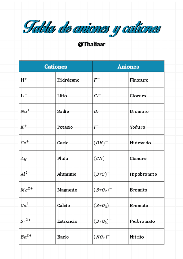 Miniatura del documento TABLA-DE-ANIONES-Y-CATIONES.pdf