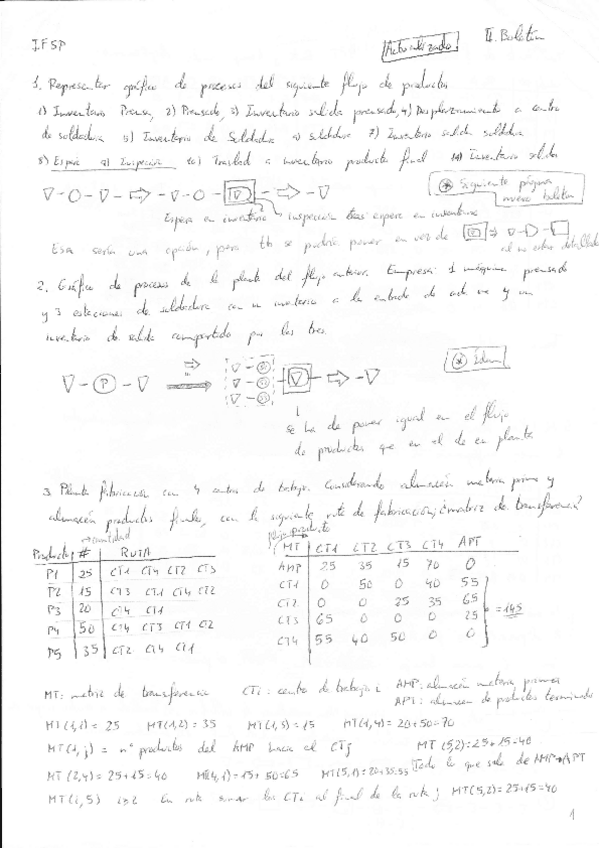 Miniatura del documento Boletín 1 resuelto Temas 1-2,3 Bloque II IFSP.pdf