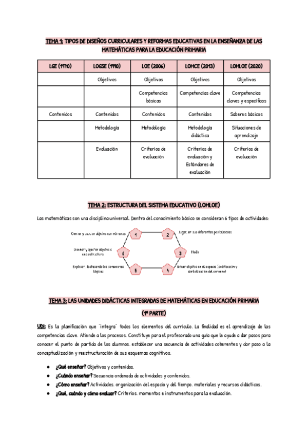 Miniatura del documento RESUMEN-DID-MATEM-II.pdf