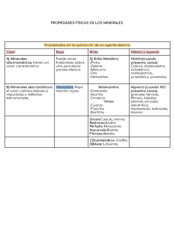 Miniatura del documento Repaso-PRACTICAS-GEOLOGIA.pdf