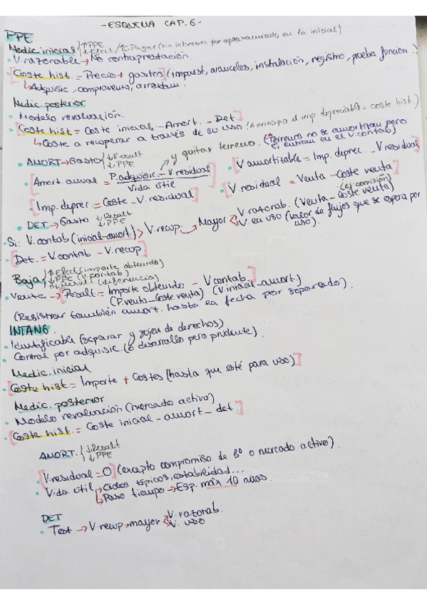 Miniatura del documento Esquema corto-Tema-6-contabilidad.pdf