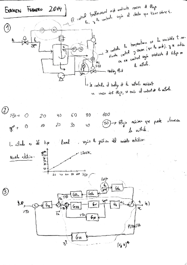 Miniatura del documento Examen-resuelto-Febrero-2014-Diseno-controladores.pdf