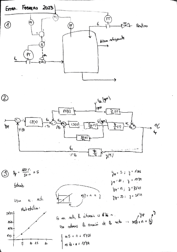Miniatura del documento Examen-resuelto-Febrero-2023-Diseno-controladores.pdf