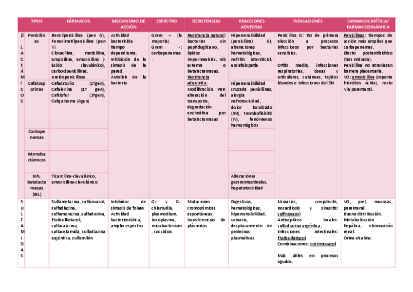 Miniatura del documento Tablas-tercer-parcial-farma.pdf