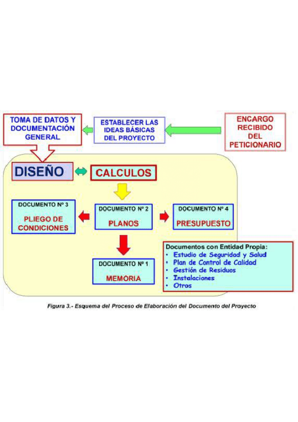 Miniatura del documento EsquemaImportante.pdf