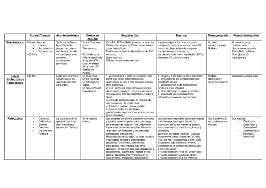 Miniatura del documento Tabla-resumen-Geologia-RF.docx