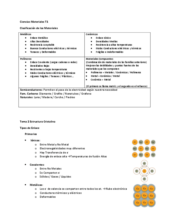 Miniatura del documento Apuntes-Ciencias-Materiales-1er-Parcial.pdf