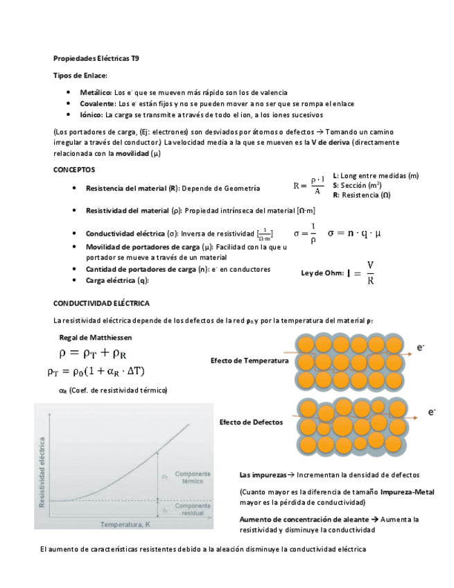 Miniatura del documento Apuntes-Ciencias-Materiales-2ndo-Parcial.pdf