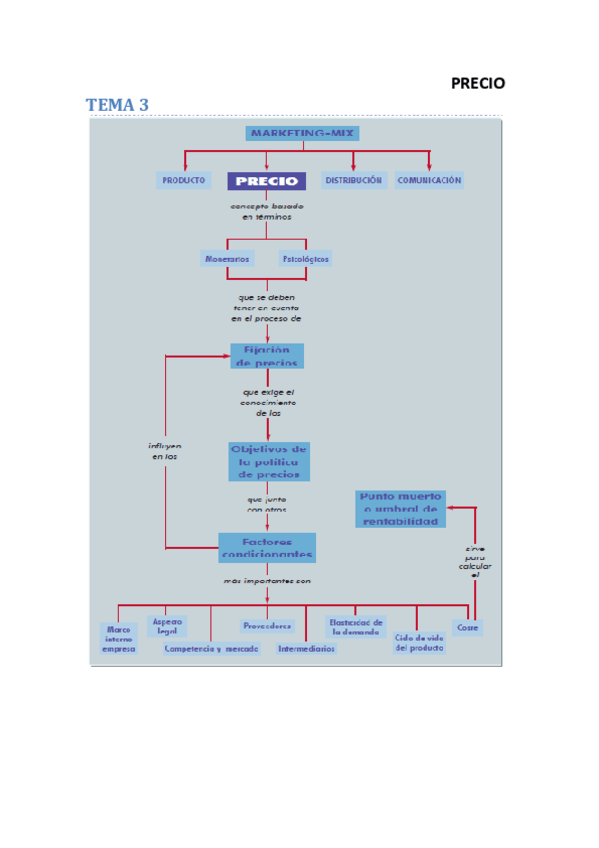 Miniatura del documento TEMA 3 (X).pdf