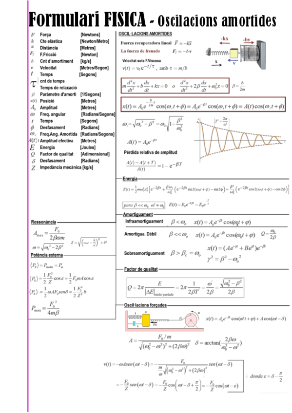 Miniatura del documento Formulario-Fisica-Oscillacions-amortides.pdf