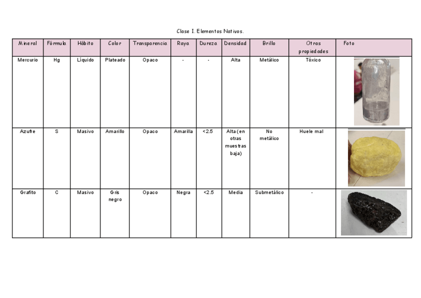Miniatura del documento Practicas-mineralogia.pdf