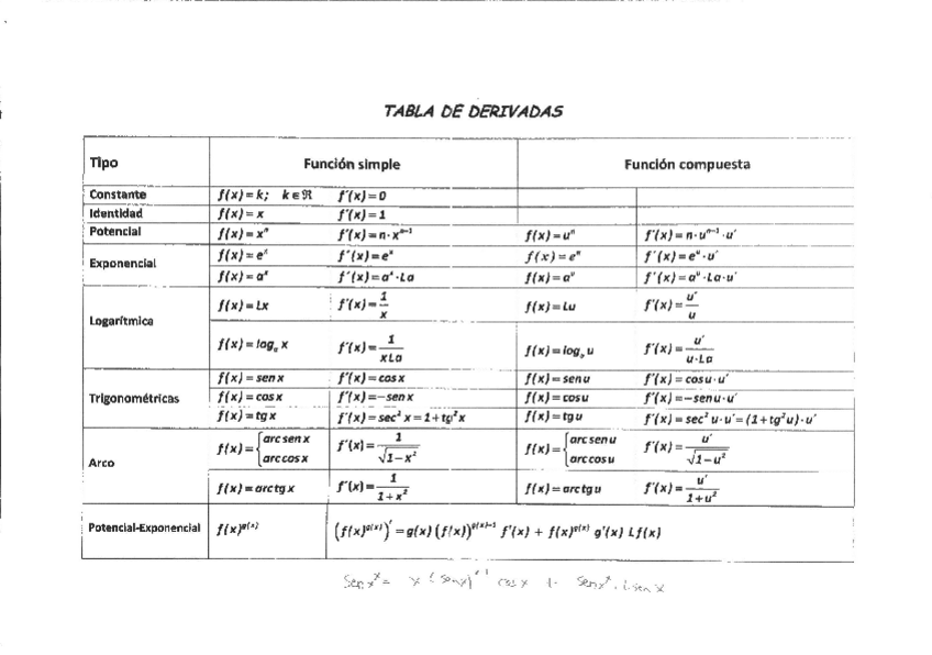Miniatura del documento Repaso muy importante de analisis.pdf