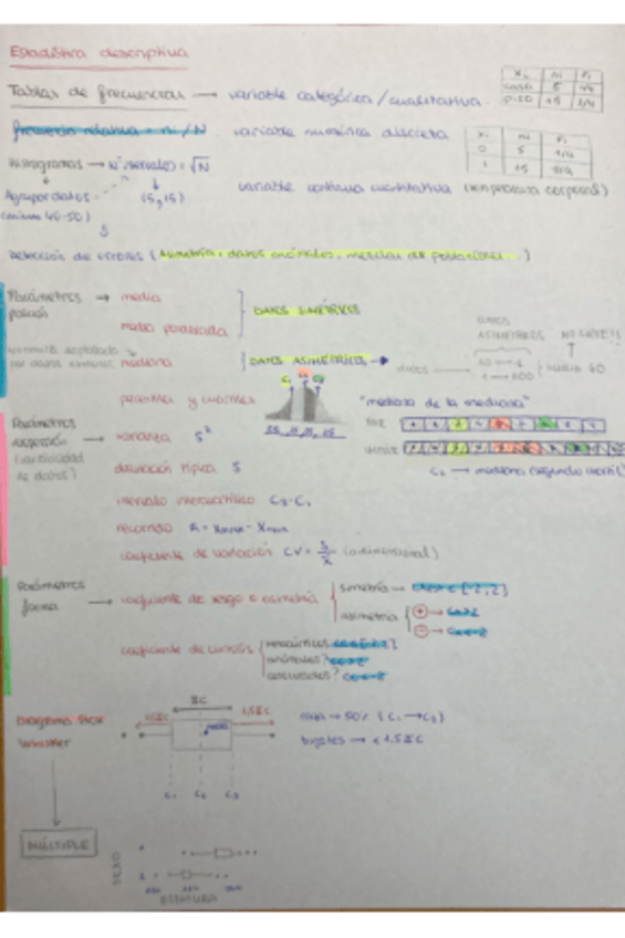 Miniatura del documento Resumen-primer-parcial.pdf