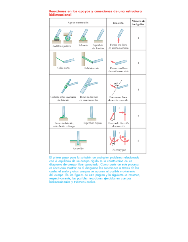 Miniatura del documento Reacciones-y-Apoyos.pdf