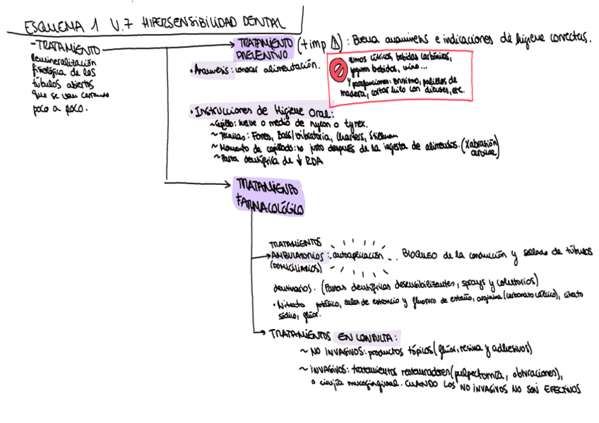 Miniatura del documento ESQUEMA-IBD-1.pdf