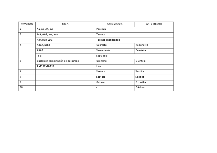 Miniatura del documento ESQUEMA-TIPOS-DE-ESTROFA.pdf