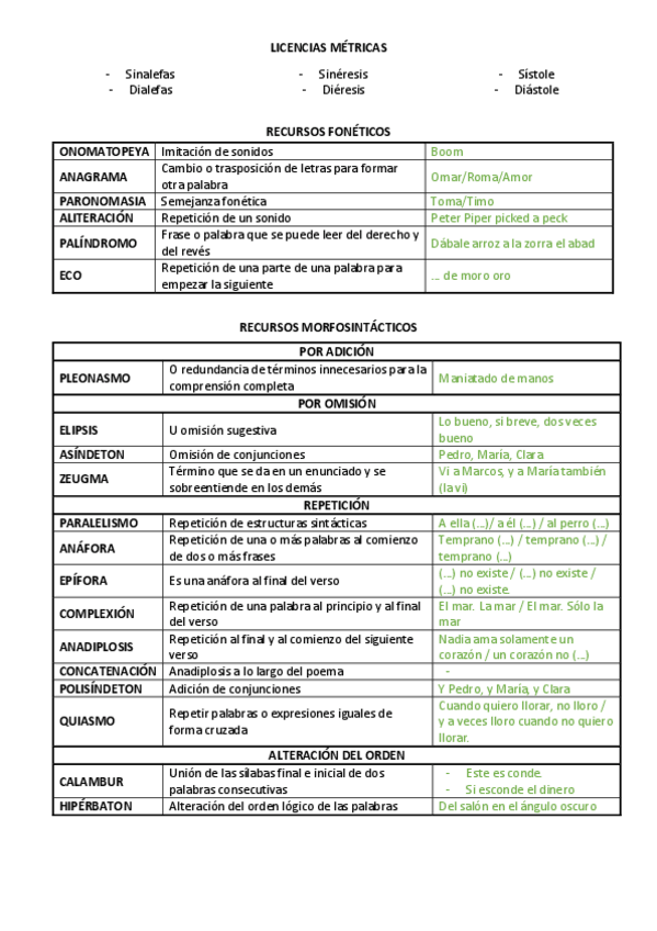 Miniatura del documento RESUMEN-ESQUEMATICO-FIGURAS-LITERARIAS-CON-EJEMPLOS-Y-EJERCICIOS.pdf