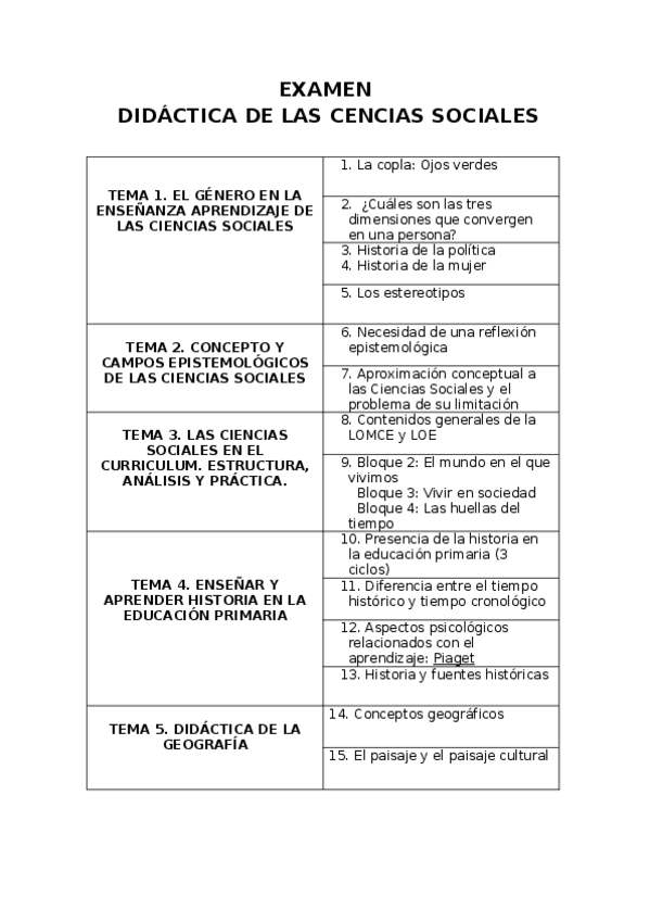 Miniatura del documento PUNTOS FUERTES DEL TEMARIO.docx
