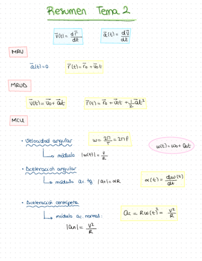 Miniatura del documento Resumen-Fisica.pdf