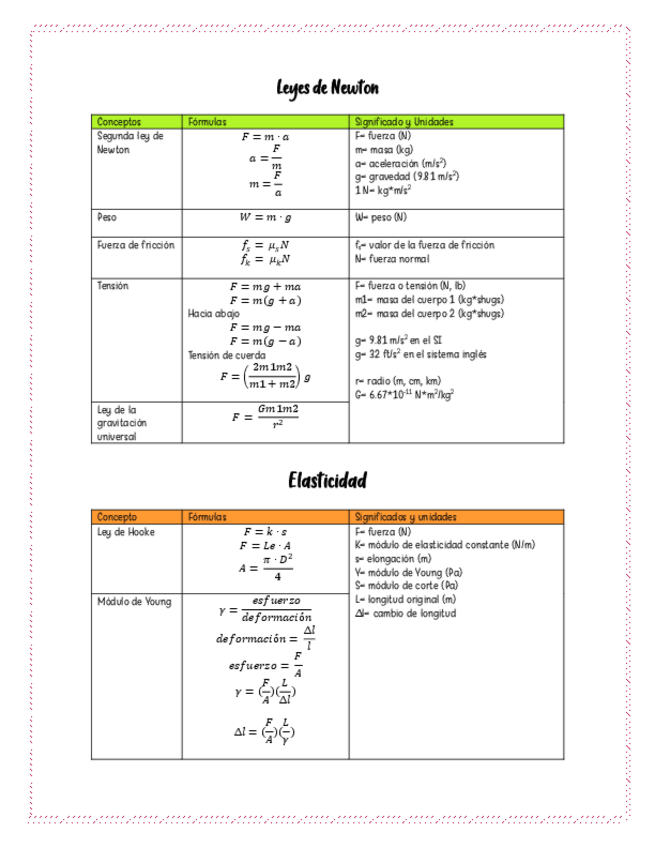 Miniatura del documento Formulas-de-fisica.pdf