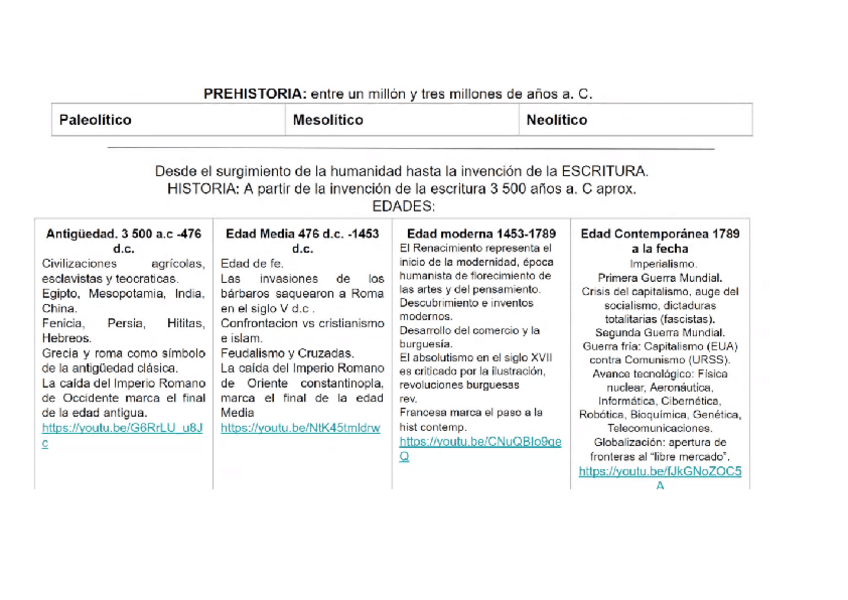 Miniatura del documento Edades-de-la-historia.pdf