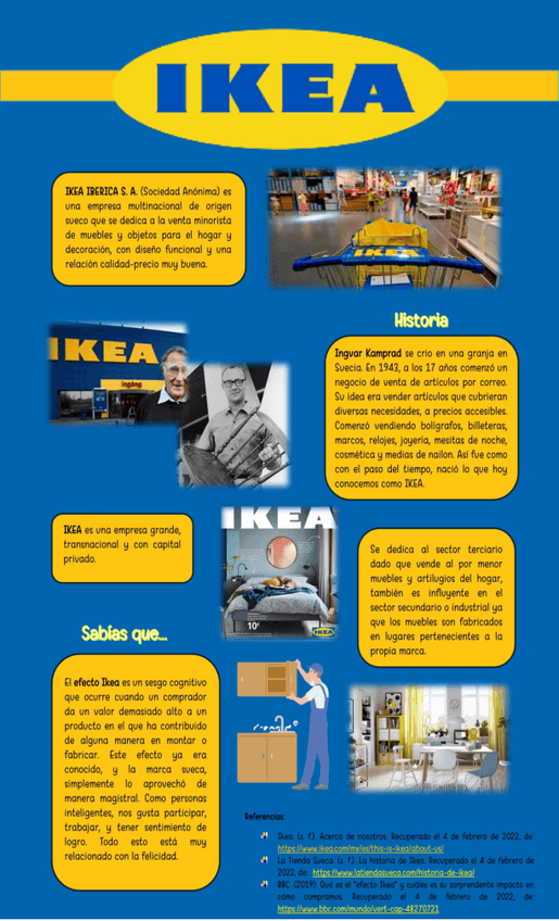 Miniatura del documento Infografia-Empresa-IKEA.pdf
